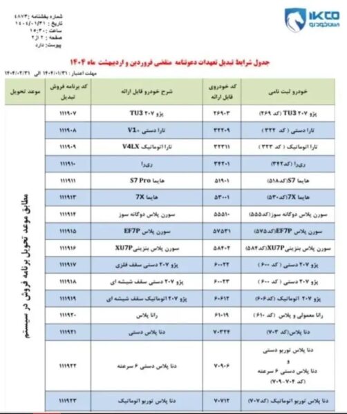 ایران خودرو باز هم مشتری را غافلگیر کرد