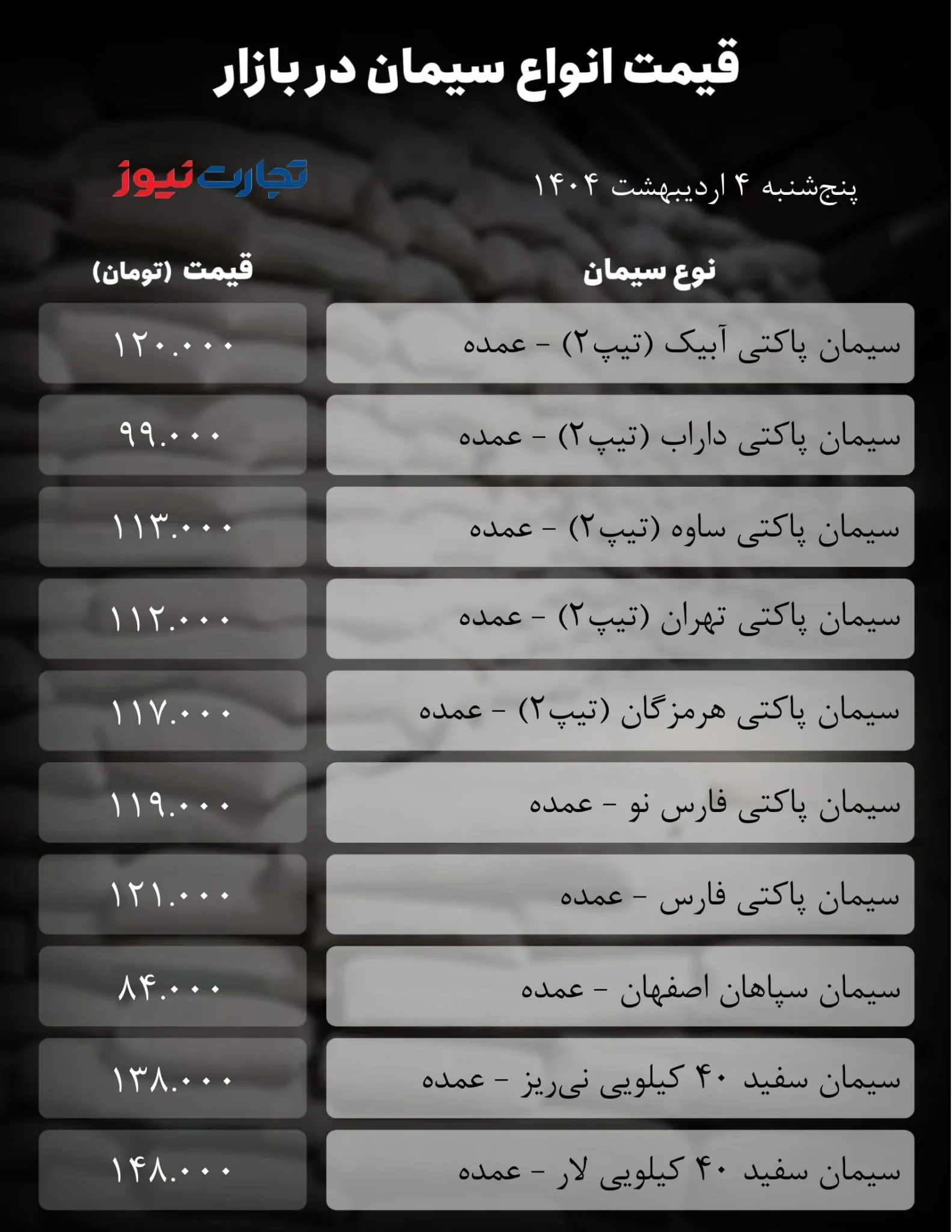 جدول سیمان تجارت نیوز 1 ak3832 1583x2048 1