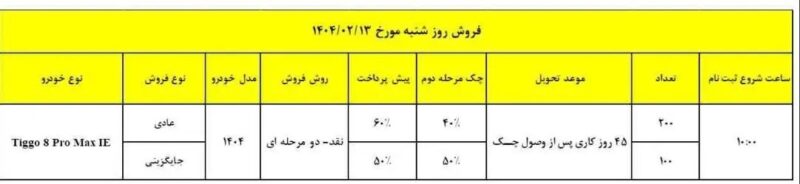 شرایط فروش جدید محصول مدیران خودرو ویژه اردیبهشت 1404 اعلام شد