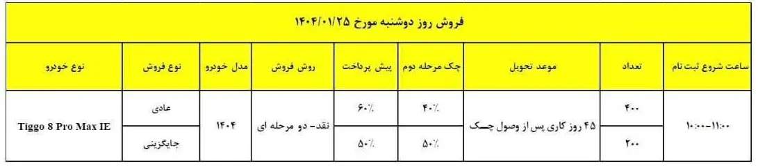 فروش خودرو جدید مدیران خودرو از ۲۵ فروردین آغاز می‌شود