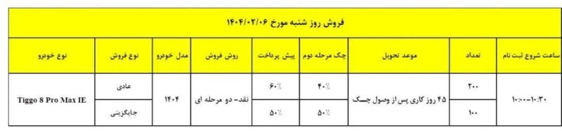 فروش خودرو تیگو ۸ پرومکس IE از امروز آغاز شد + جزئیات