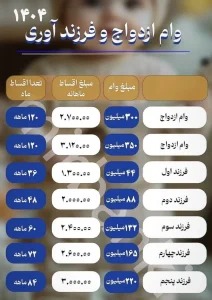 جزئیات جدید از وام ازدواج و فرزندآوری سال 1404 منتشر شد