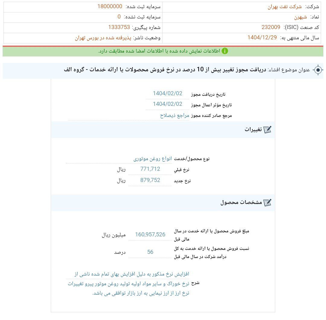 کدال شبهرن | گران شدن انواع روغن موتور