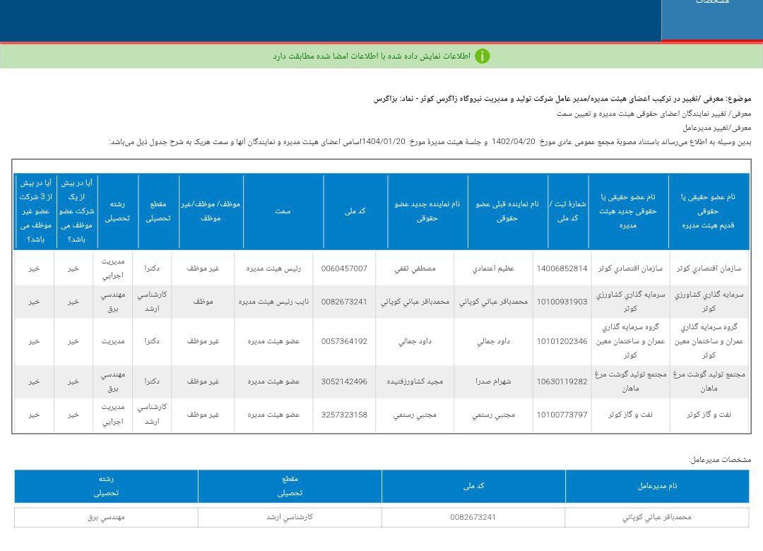 کدال بزاگرس | معرفی هیئت مدیره جدید شرکت