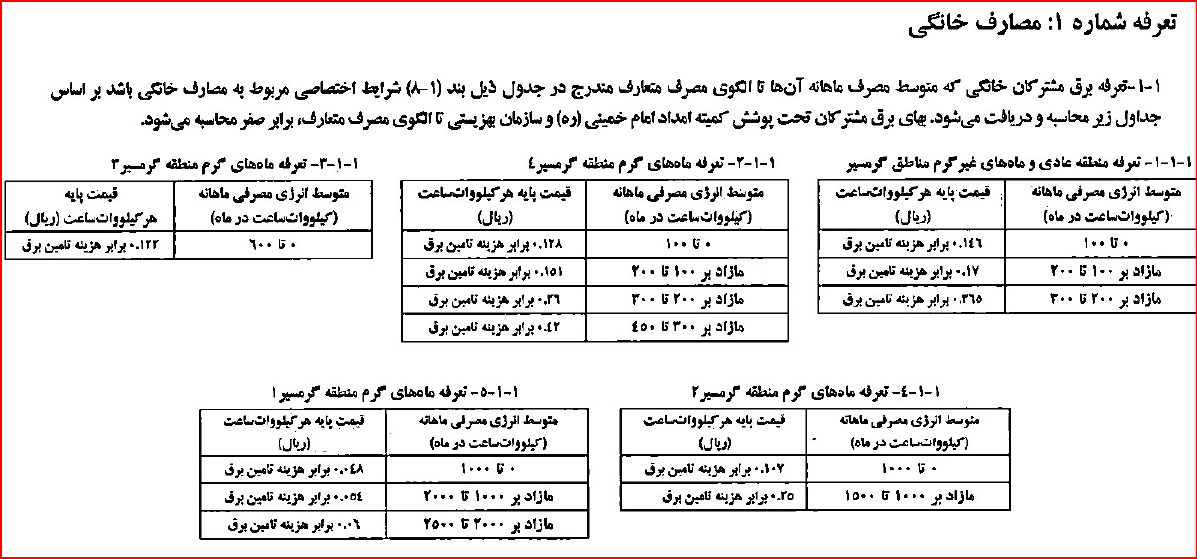 تعرفه برق برای مصارف خانگی