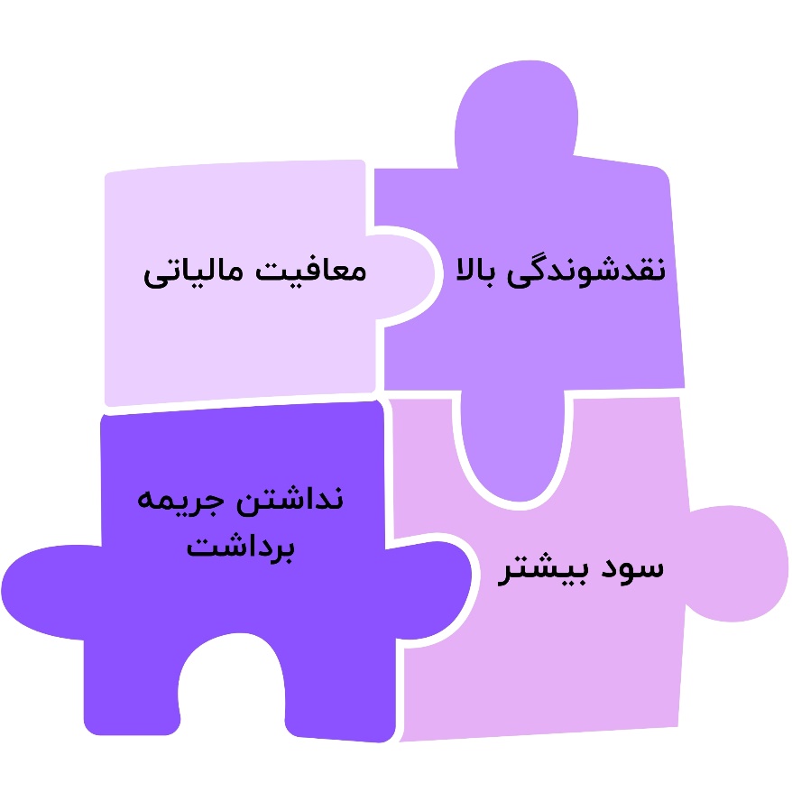 چرا صندوق درآمد ثابت بهتر از بانک است؟