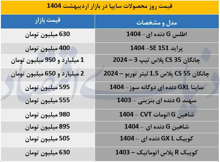 سایپا 1