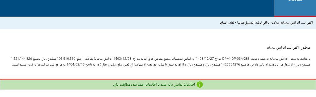 کدال خساپا ثبت افزایش سرمایه 729 درصدی