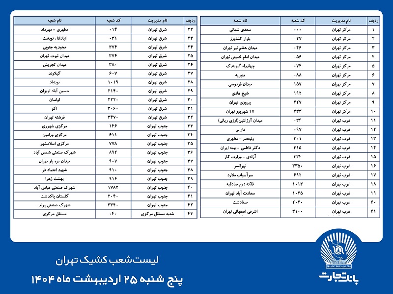 شعب کشیک بانک تجارت برای روز پنج‌شنبه ‌25 اردیبهشت