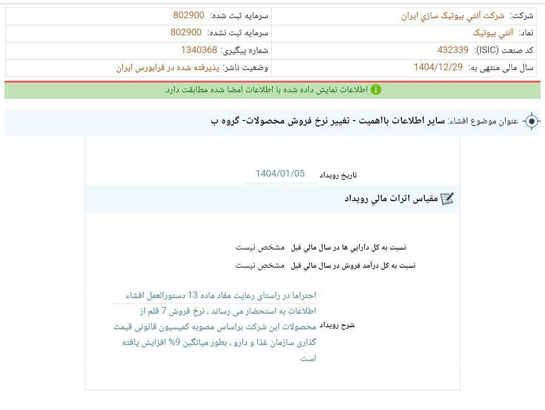 کدال بیوتیک | تغییر نرخ فروش 9 درصدی محصولات