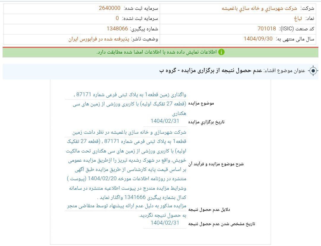 کدال ثباغ | ناکامی در فروش ملک
