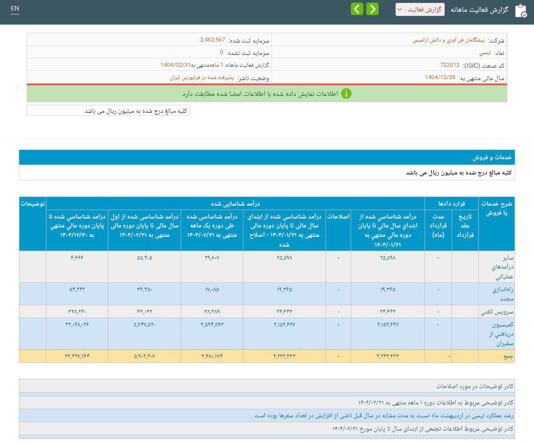 کدال تپسی | افزایش 177 درصدی درآمدهای تپسی در اردیبهشت ۱۴۰۴
