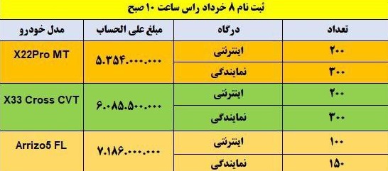 آغاز فروش ویژه سه محصول مدیران خودرو + جزئیات
