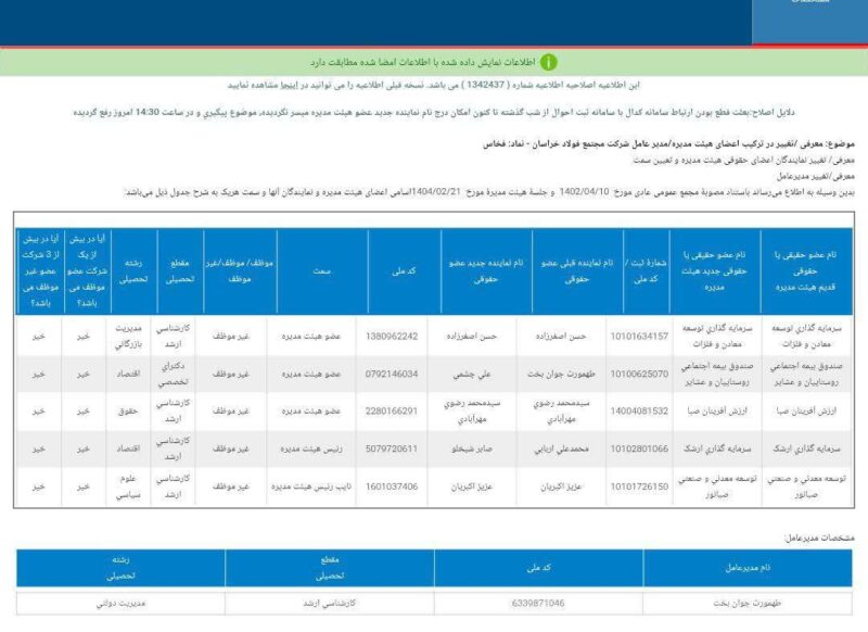 کدال فخاس | نگاهی به تغییرات هیئت مدیره