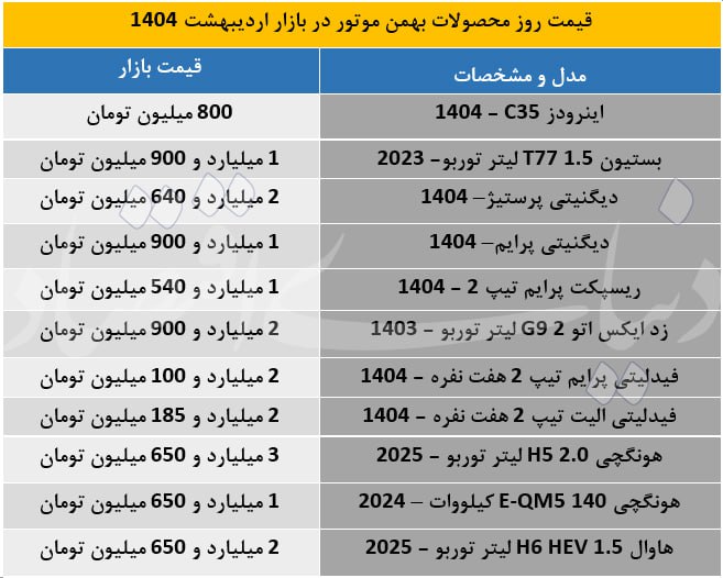 خودروهای جدید بهمن موتور در 1404؛ تحلیل قیمت‌ ها و امکانات