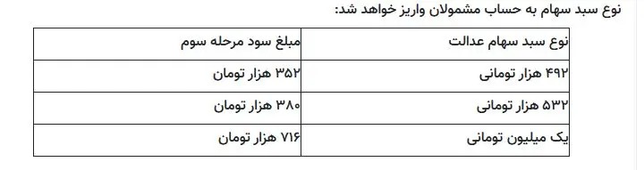سبدسهام