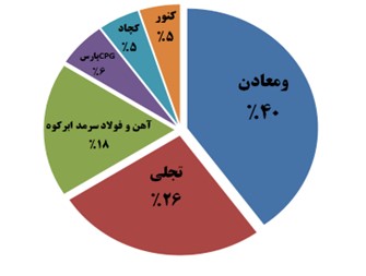 سهامداران فروآلیاژ شیروان