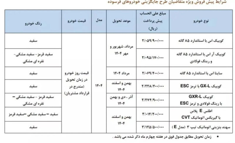 آغاز فروش اینترنتی خودروهای سایپا با شرایط جدید و قیمت‌ های به‌ روز