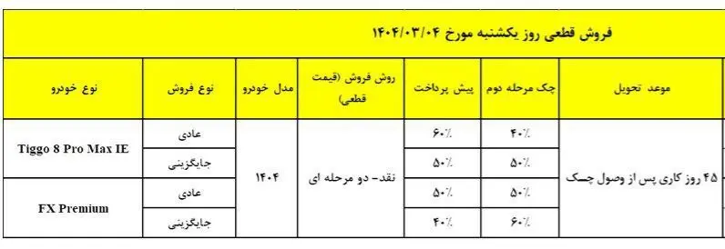 آغاز فروش دو محصول پرتقاضای مدیران خودرو در خرداد ۱۴۰۴