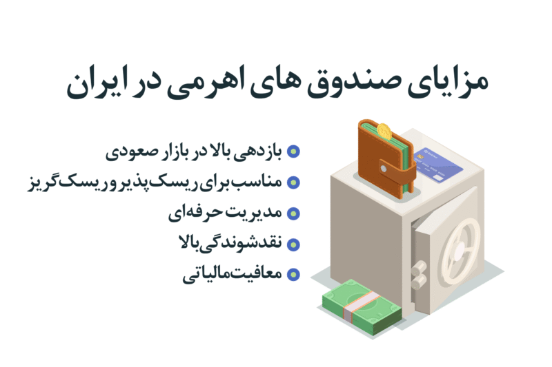 مزایای سرمایه‌گذاری در صندوق‌های اهرمی scaled e1746953972822