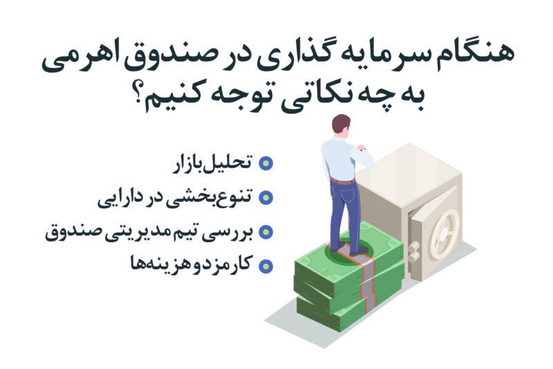نکات مهم قبل از سرمایه‌گذاری در صندوق اهرمی scaled e1746954089329