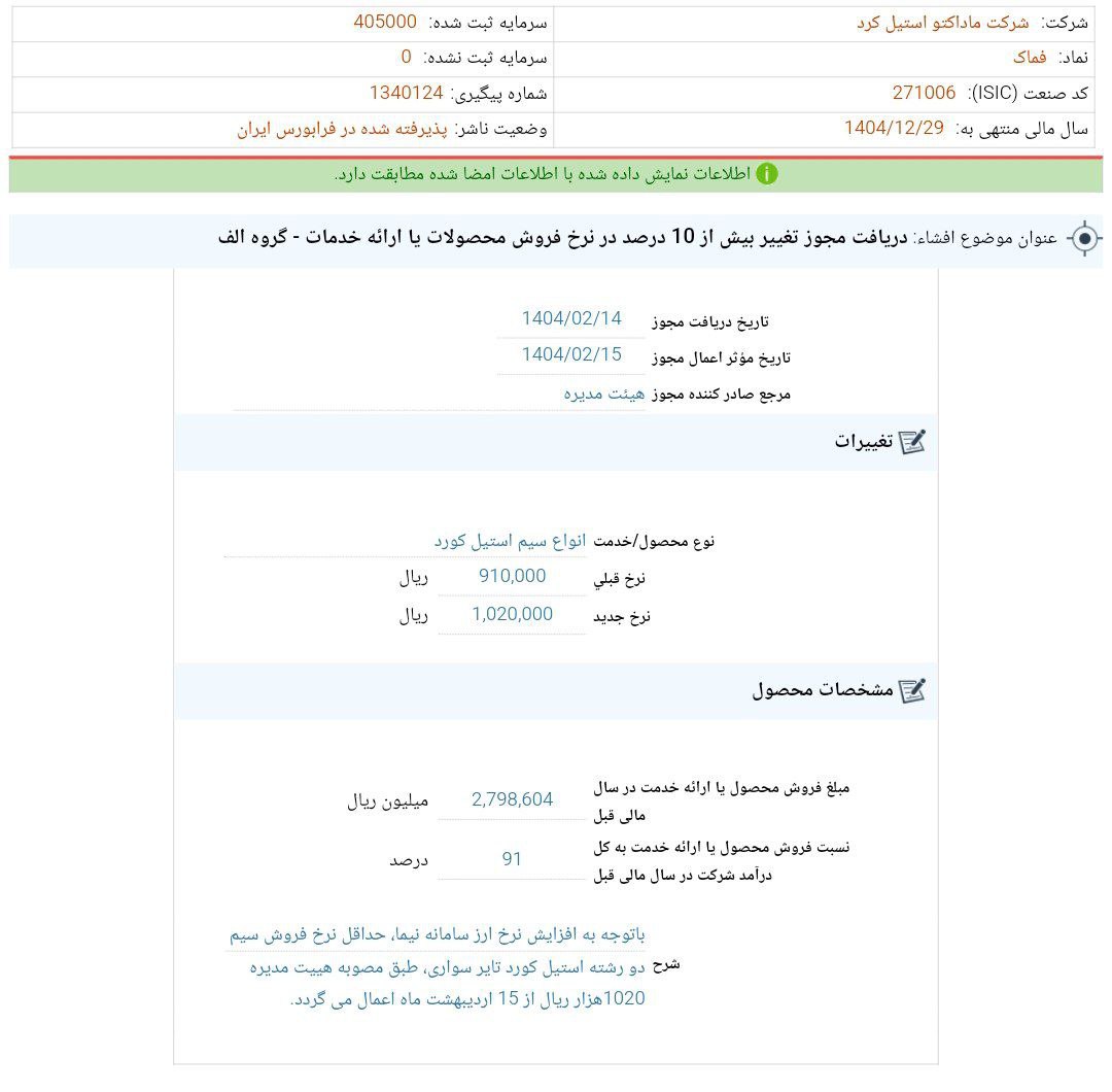 کدال فماک افزایش نرخ فروش محصولات