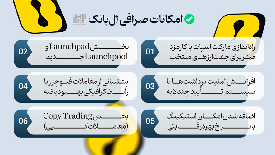 صرافی ال‌بانک (LBank) | تجربه‌ای پویا و به‌روز برای کاربران ایرانی