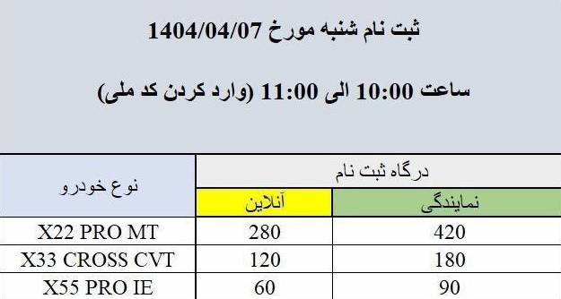طرح فروش ویژه محصولات مدیران خودرو آغاز می شود + جزئیات
