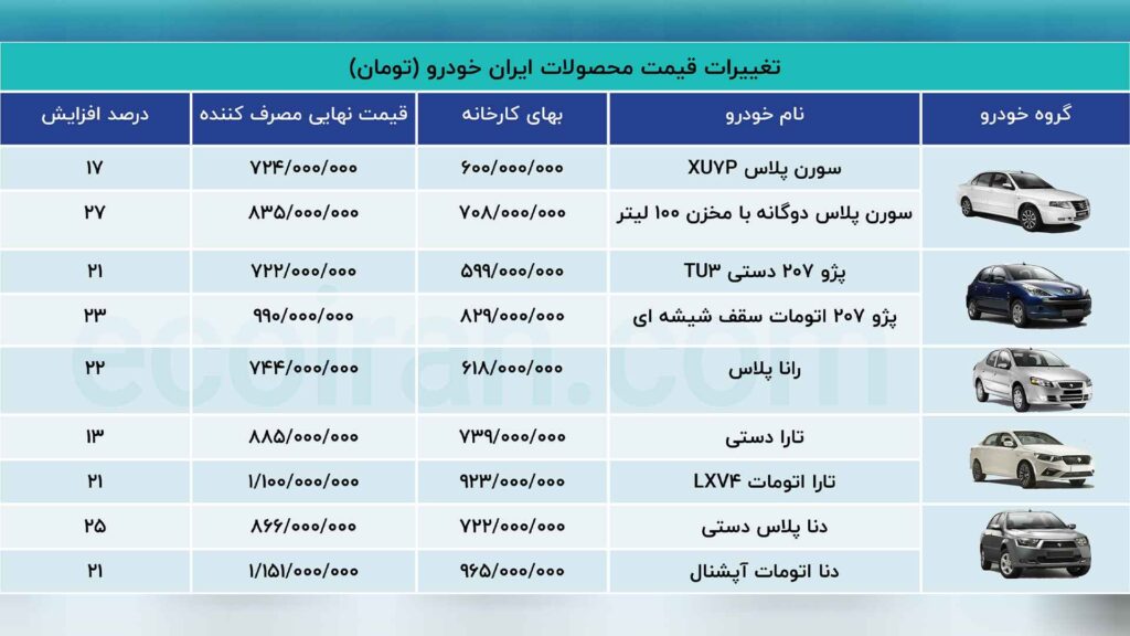 لیست قیمت جدید محصولات ایران‌ خودرو اعلام شد