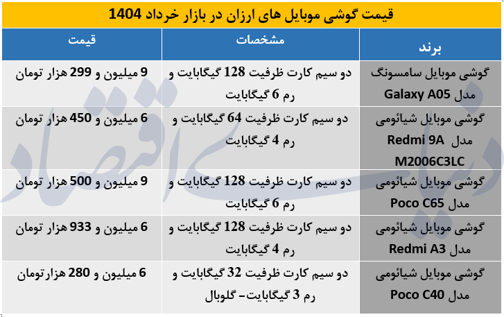 پنج گوشی هوشمند زیر ۱۰ میلیون تومان + جدول