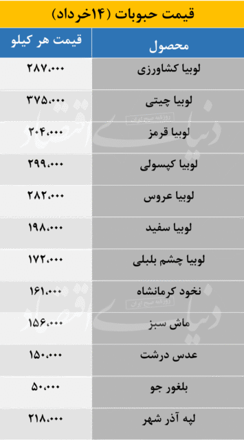 جدیدترین قیمت‌ های حبوبات در بازار + جدول