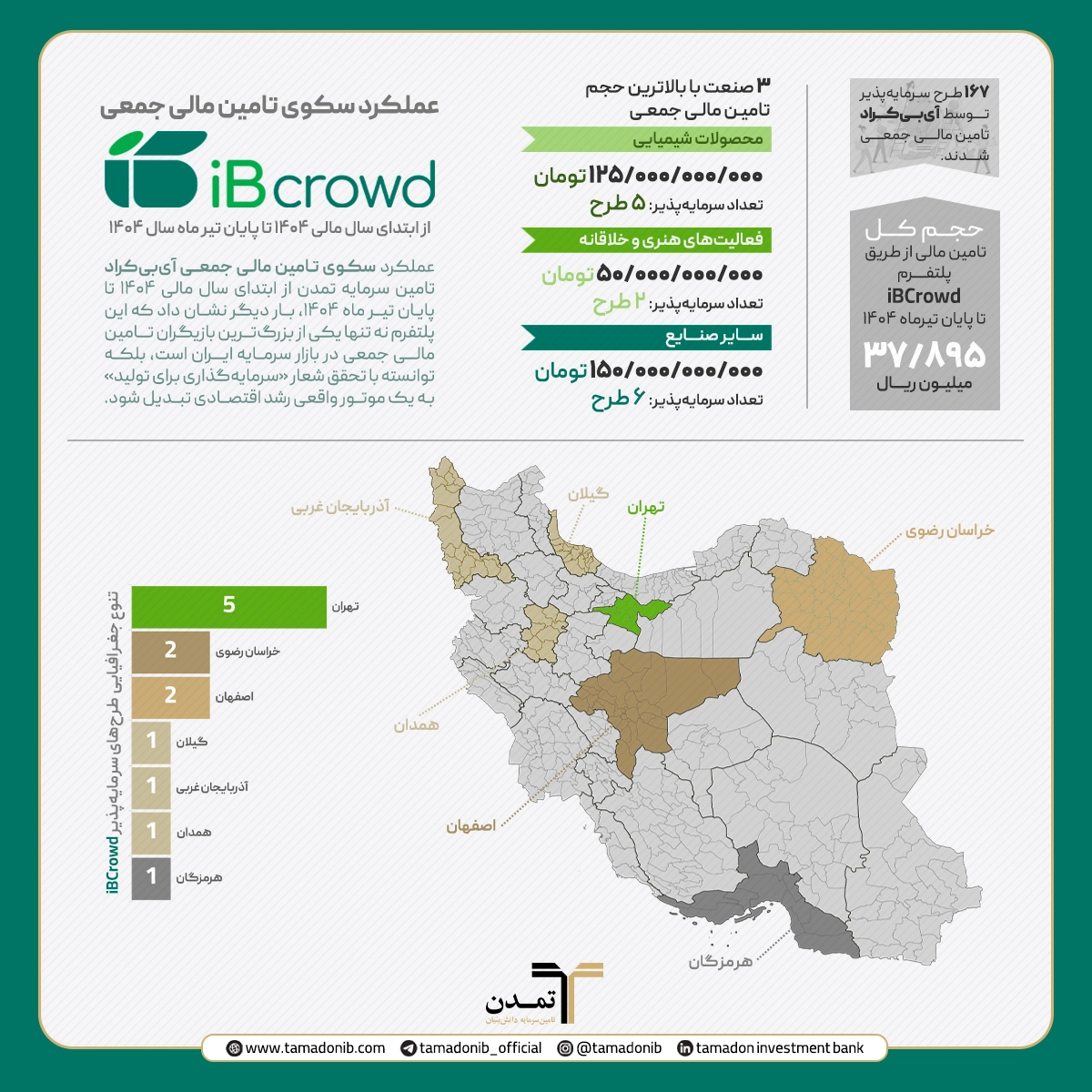 آی‌بی‌کراد 2