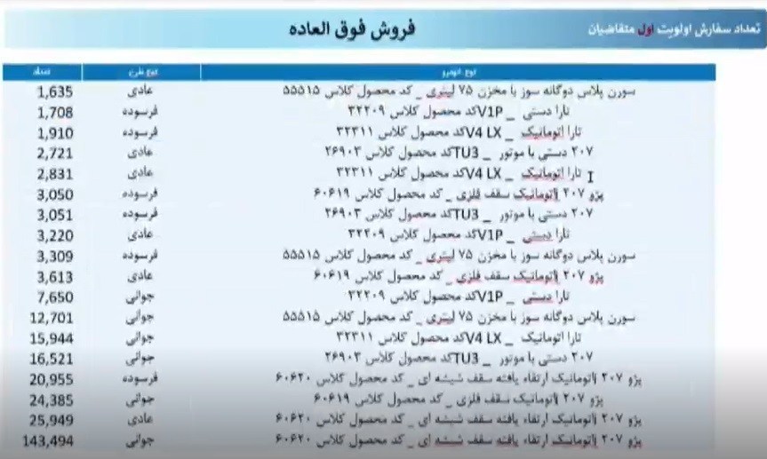 ایرانخودرو 2