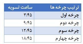 ساعت تسویه سامانه پایا در روزهای تعطیل تغییر کرد