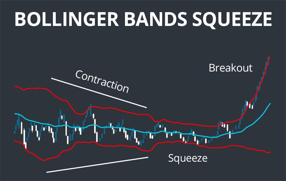 Bollinger Bands