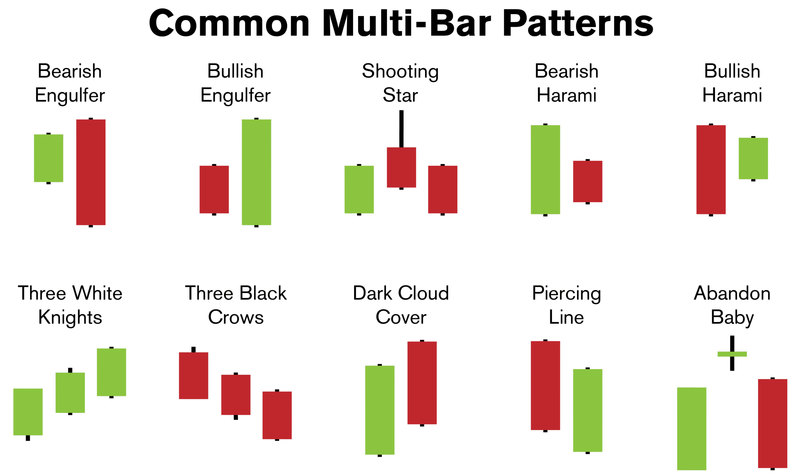 Candlestick Patterns scaled