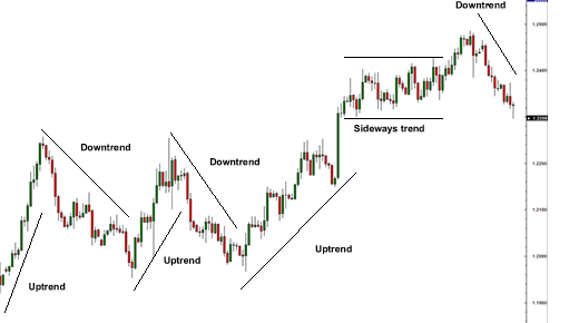 Trendlines and Channels