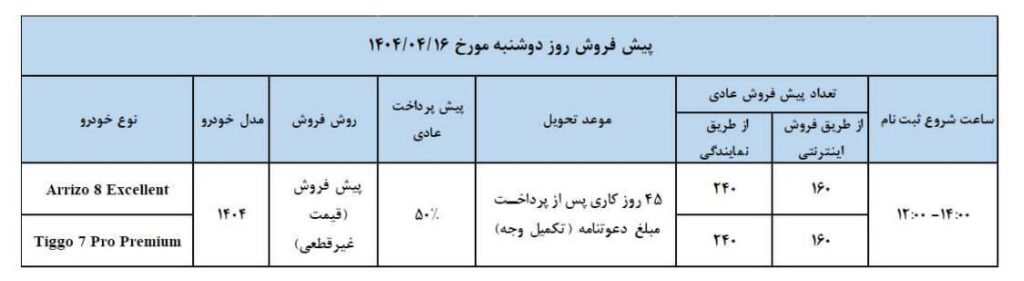 پیش‌ فروش دو خودروی مدیران خودرو آغاز شد + جزئیات