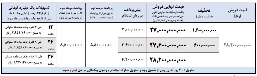 اعلام زمان و شرایط فروش تابستانه پیکاپ فوتون 1404 با قیمت قطعی