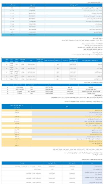 کدال بانک سینا | خلاصه تصمیمات مجمع عمومی عادی سالیانه شرکت