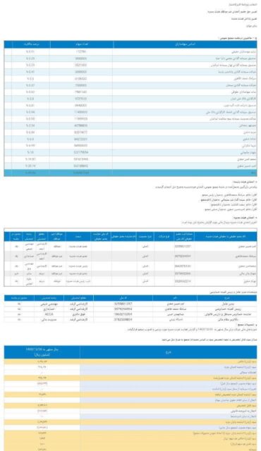 کدال غانیزان | خلاصه تصمیمات مجمع عمومی عادی سالیانه