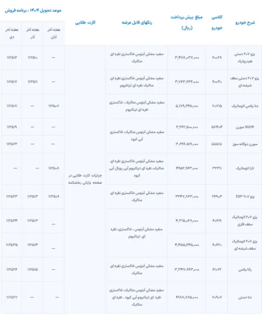 پیش‌ فروش ویژه ایران‌ خودرو برای نوسازی خودروهای فرسوده آغاز شد + جزئیات