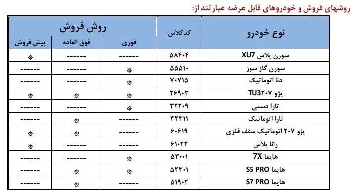 خریداران ایران‌ خودرو باید منتظر تاخیرهای طولانی تحویل باشند!