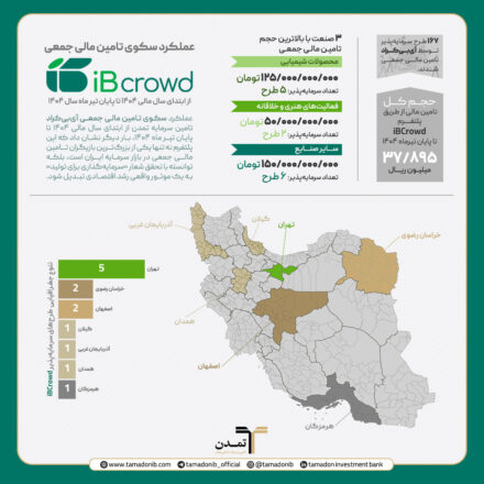 آی‌بی‌کراد