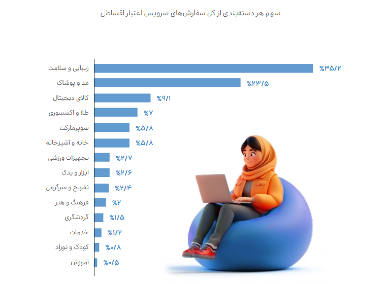اسنپ‌­پی؛ برای خریدهای پی‌­درپی