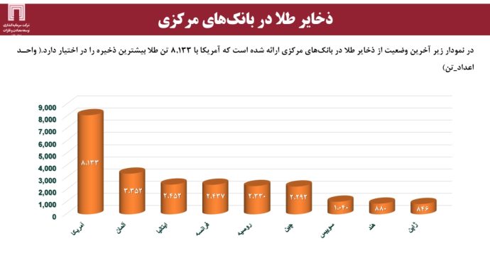 تولید و ذخایر مس و طلا در جهان و ایران؛ ضرورت برنامه‌ریزی استراتژیک برای افزایش سهم بازار (قسمت اول)
