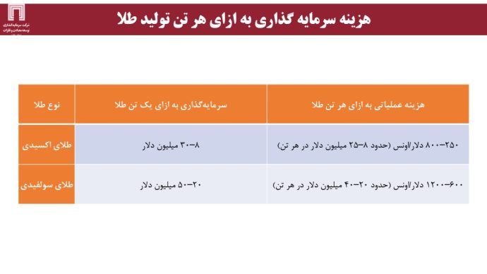 تولید و ذخایر مس و طلا در جهان و ایران؛ ضرورت برنامه‌ریزی استراتژیک برای افزایش سهم بازار (قسمت اول)