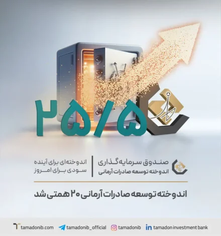 اندوخته توسعه صادرات آرمانی ۲۰ همتی شد