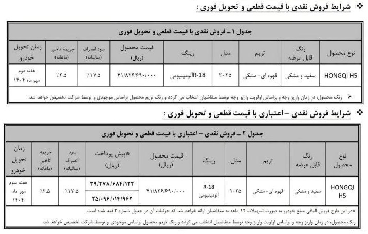 بهمن‌ موتور فروش نقدی و اقساطی هونگچی H5 را با قیمت جدید آغاز می‌ کند