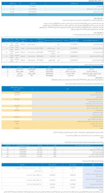 کدال ذوب | زیان سنگین ذوب در سال 1403